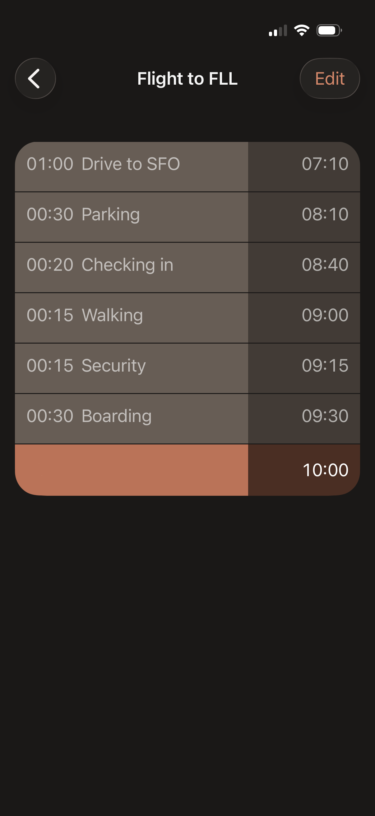 My flight plan in Ready Time