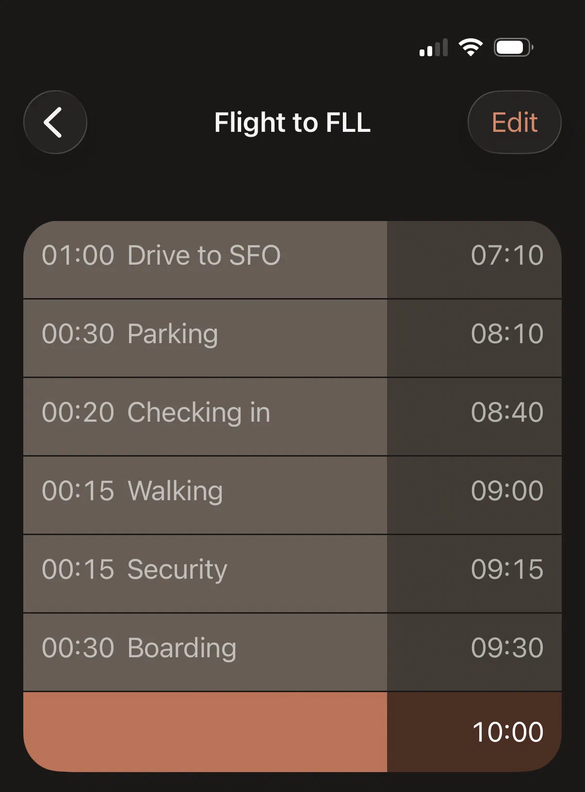 My flight plan in Ready Time