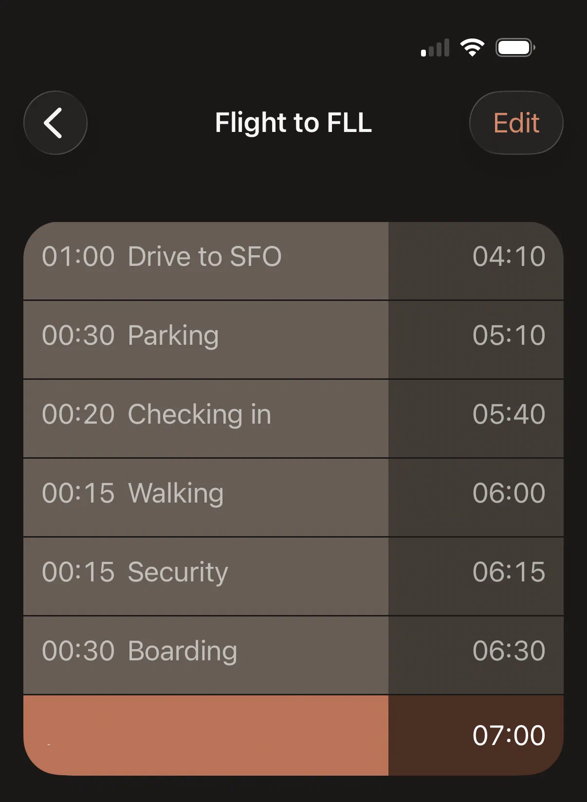 This plan wasn't going to work, but I only knew that thanks to Ready Time