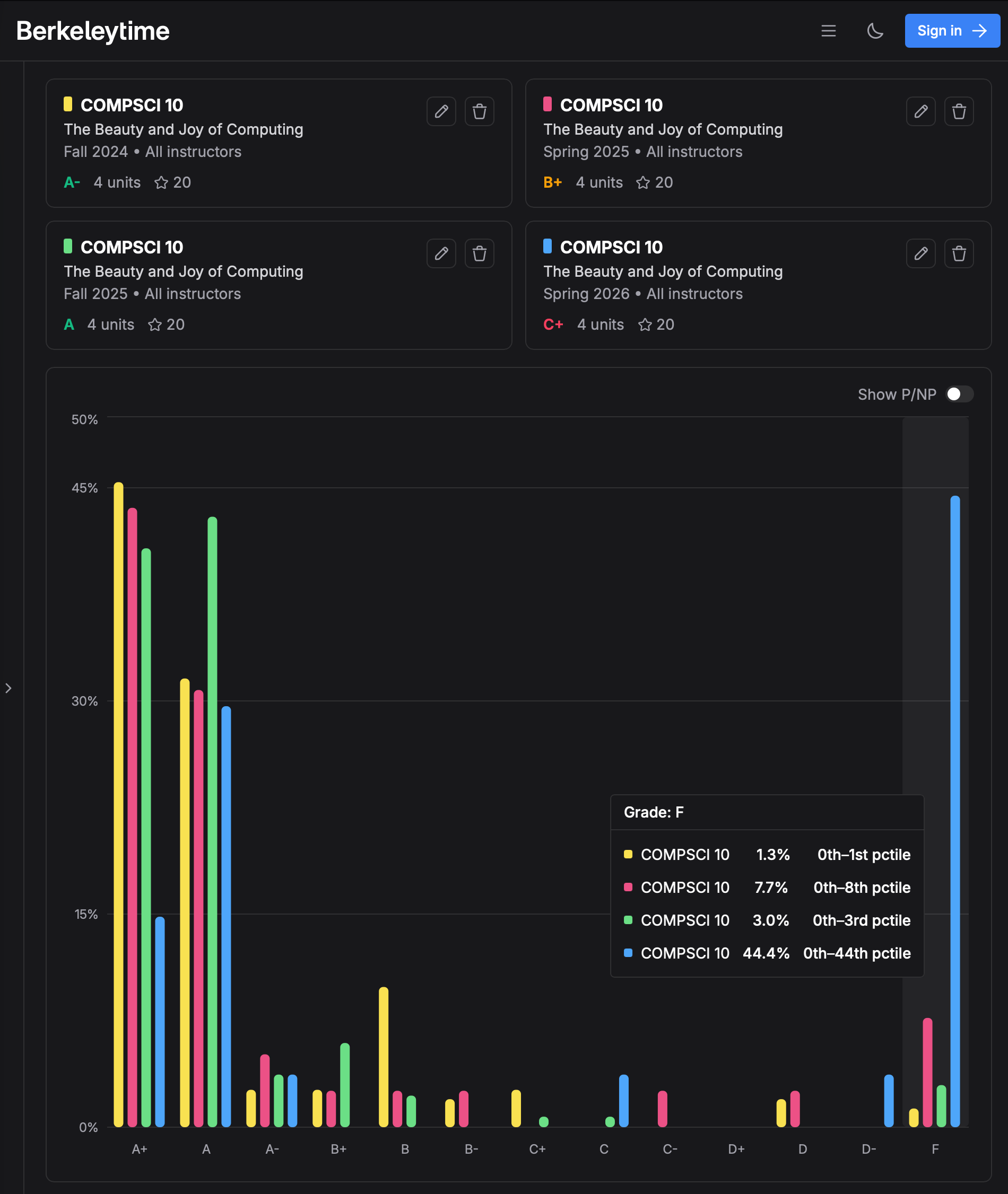 Berkeleytime grade distribution for CS 10, Fall 2024 through Spring 2026