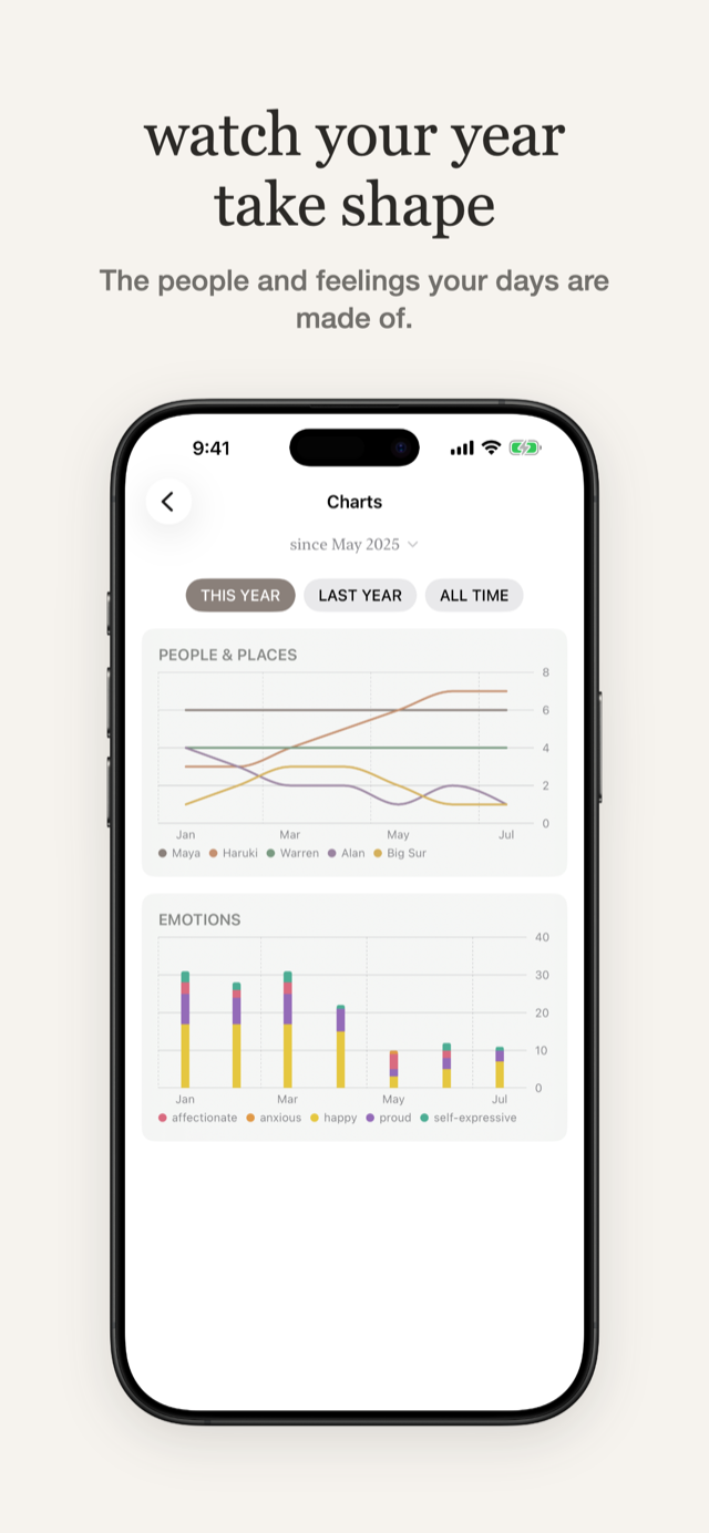 Little Memory 2.0 charts of the people and feelings in your entries