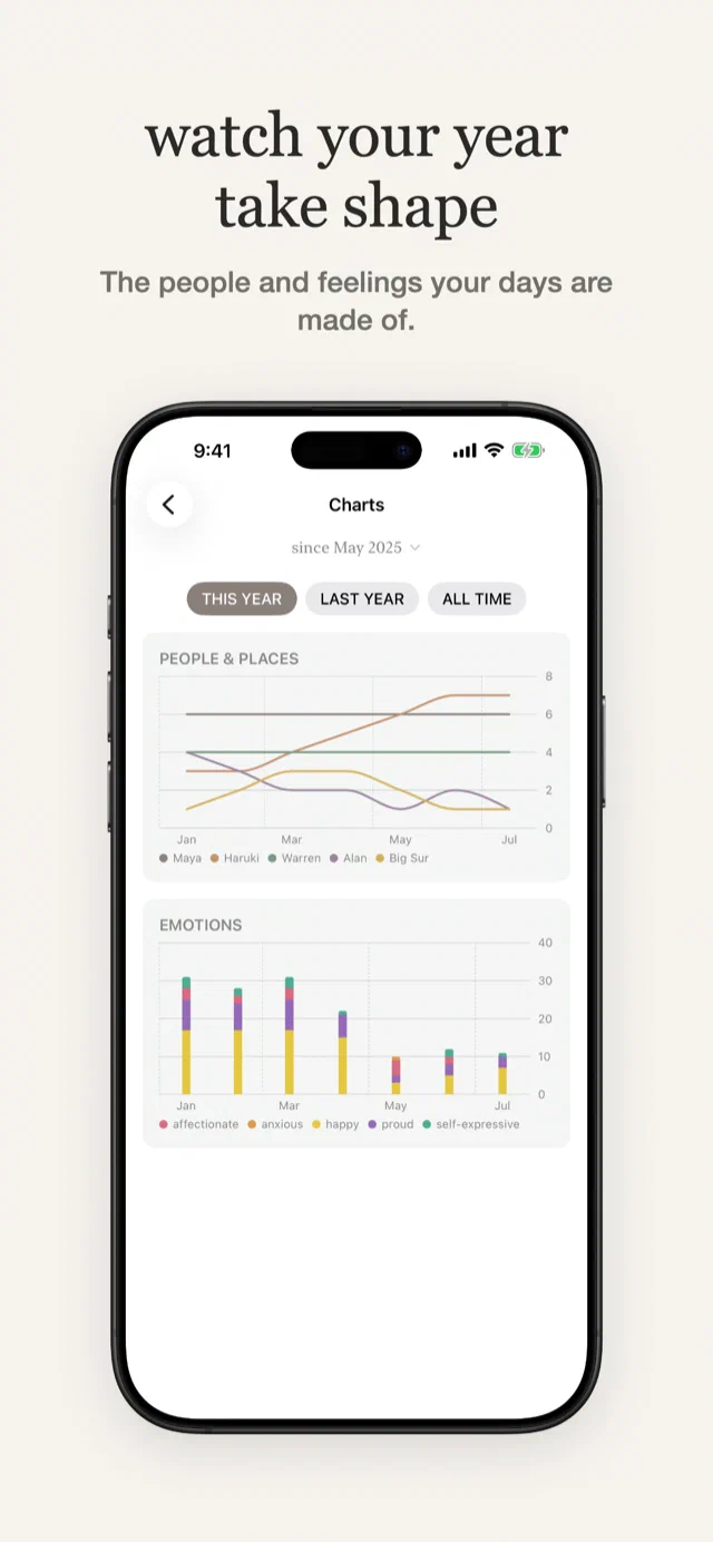 Little Memory 2.0 charts of the people and feelings in your entries