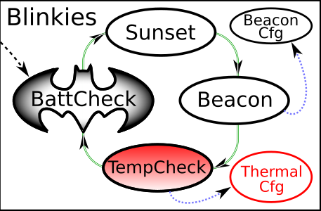 Blinky/Utility Modes