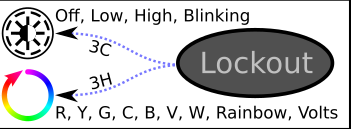 Lockout Mode configuration