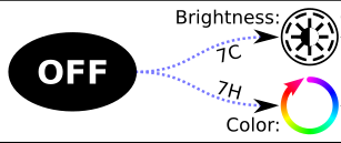 Off Mode AUX configuration