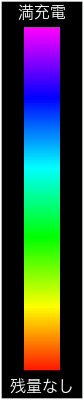 Anduril 2 の AUX LED カラー：満充電（紫）から残量なし（赤）までの色の並び