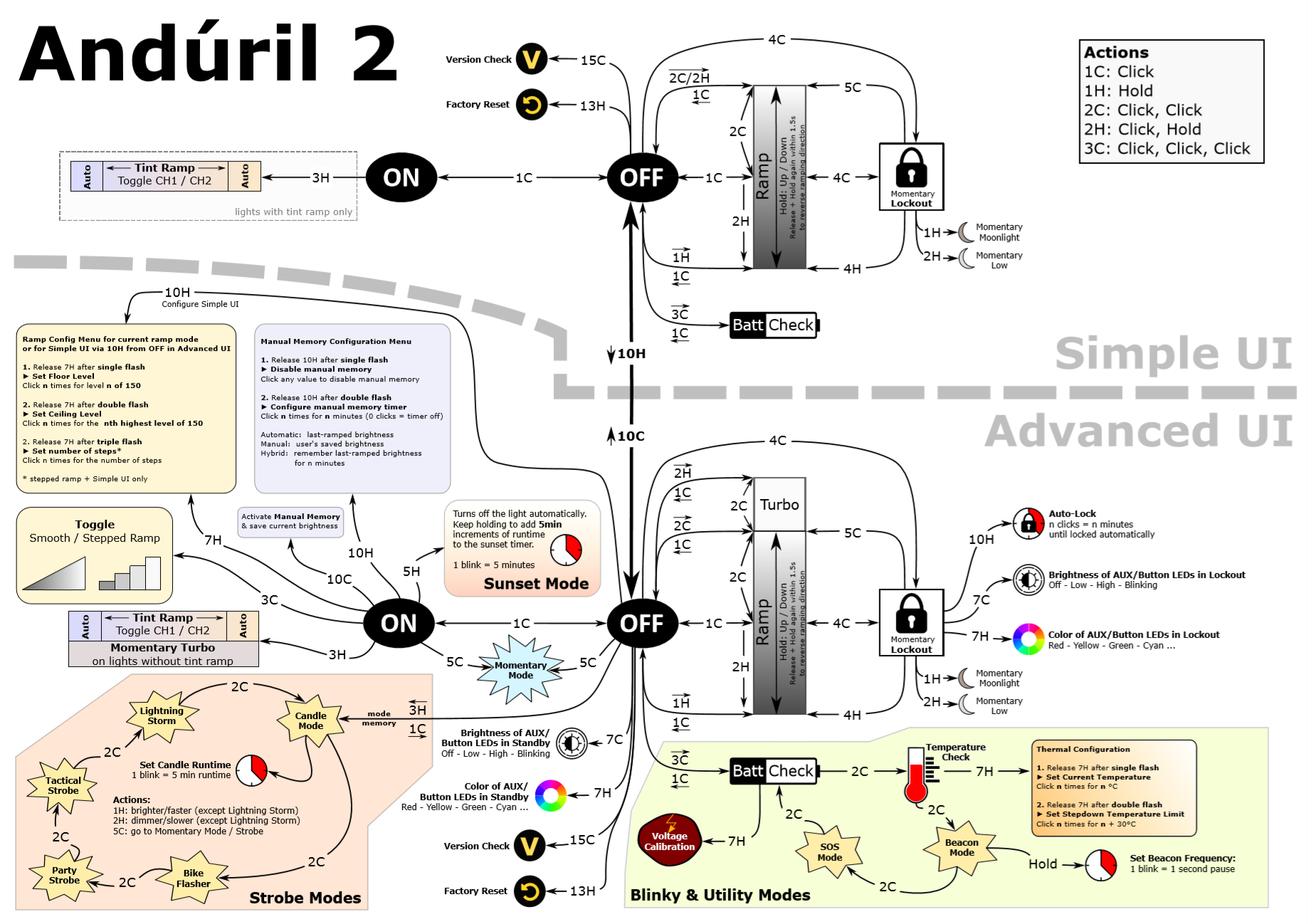 Anduril 2 UI diagram