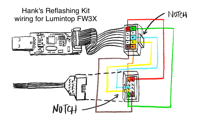 Hank Reflashing Kit wired for Lumintop FW3X