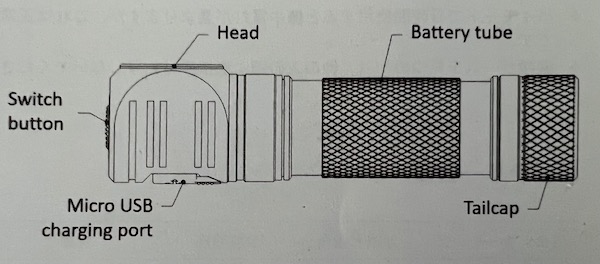 Sofirn SP40 Components